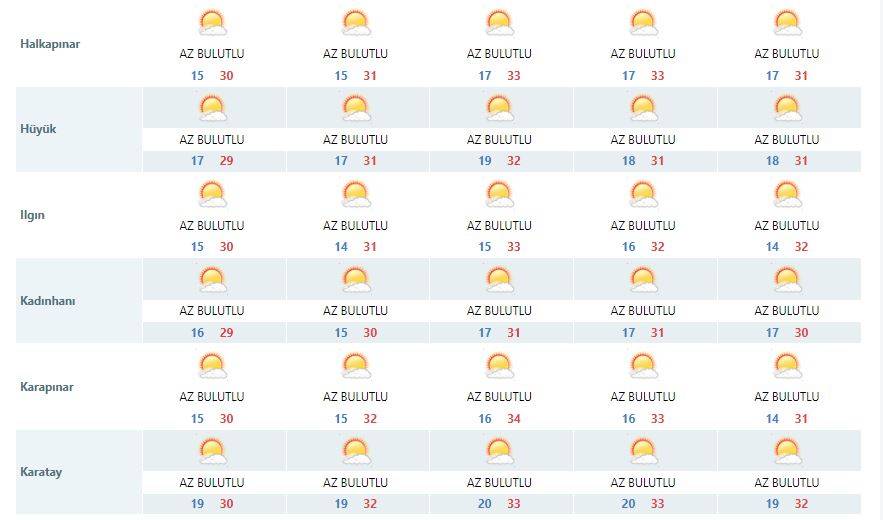 Konya’da yeni haftada hava durumu nasıl olacak? 10